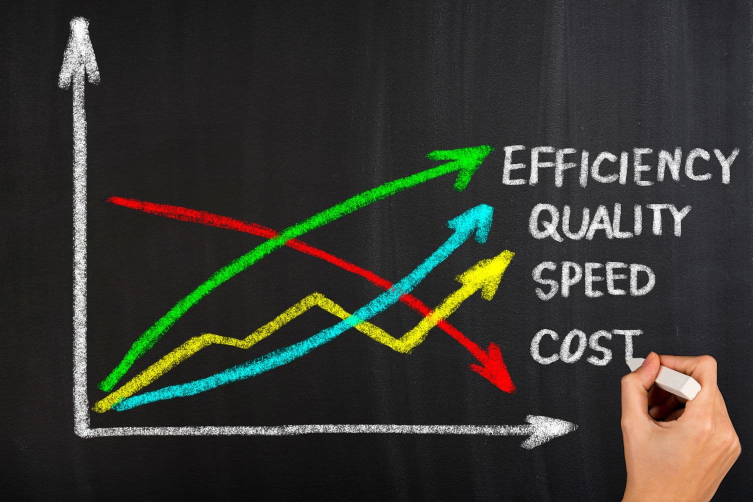 Illustration depicting AI and ML development best practices for improving project efficiency and accuracy