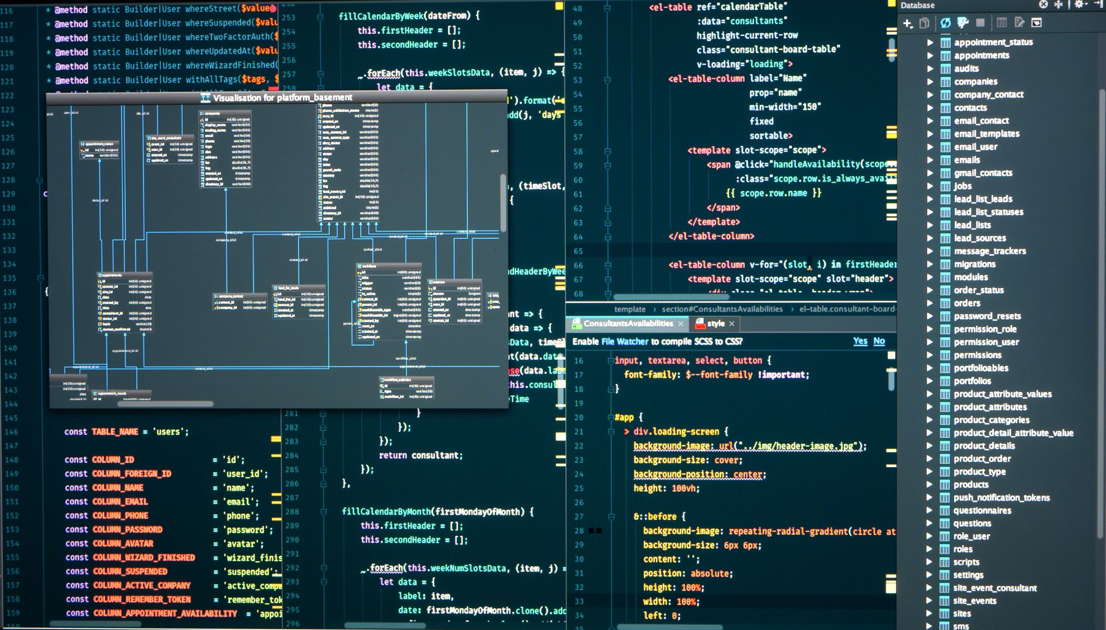 Diagram illustrating the role of database design in supporting AI solution development
