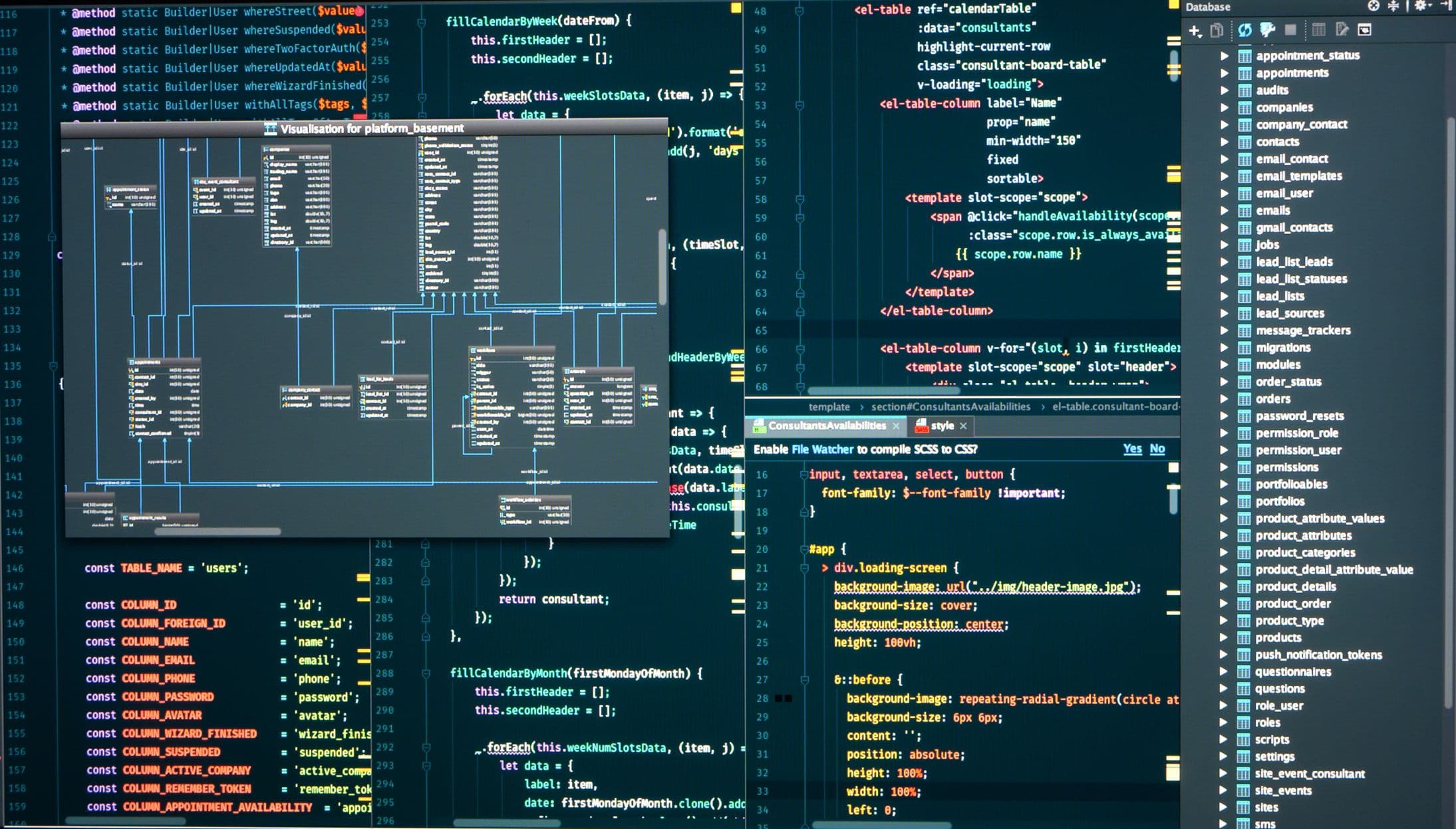 Diagram illustrating the role of database design in supporting AI solution development